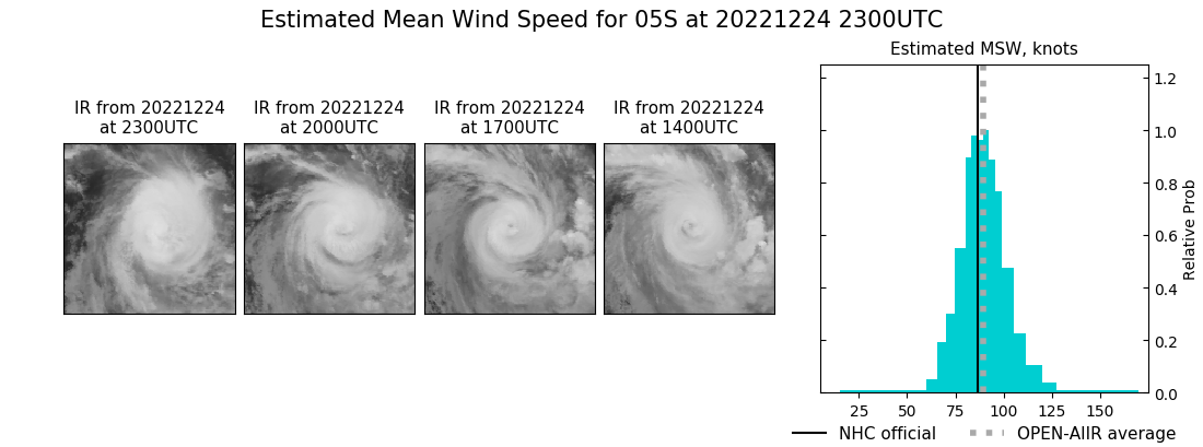 current 05S intensity image