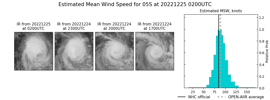 current 05S intensity image