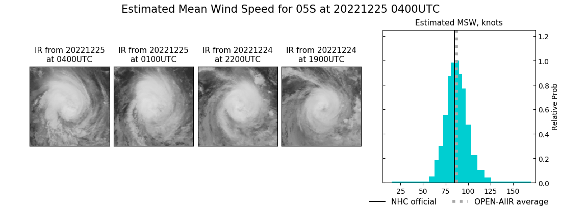 current 05S intensity image