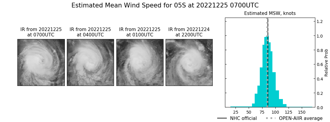 current 05S intensity image