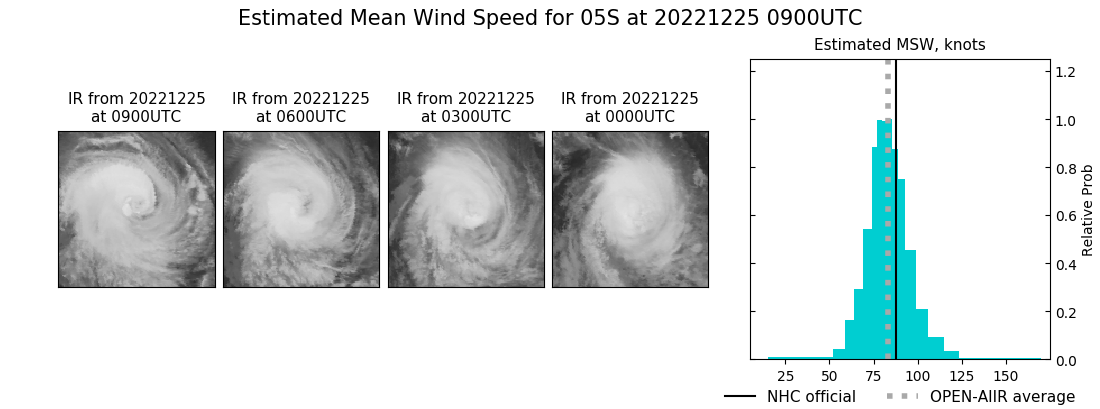 current 05S intensity image