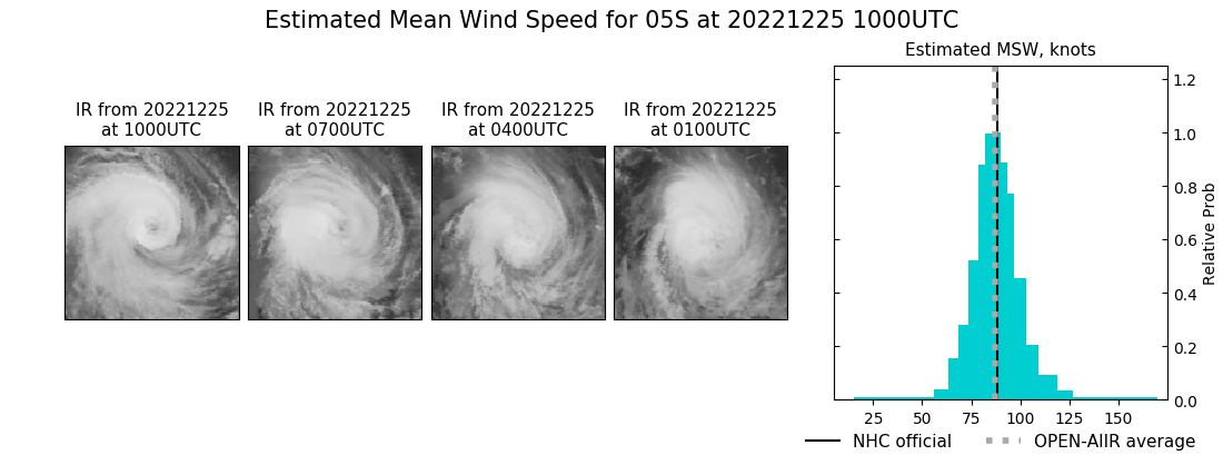 current 05S intensity image