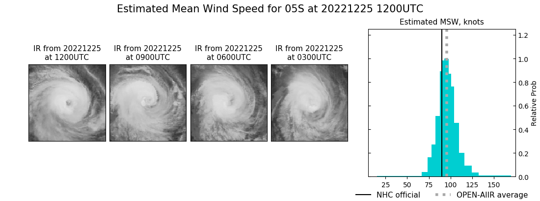 current 05S intensity image