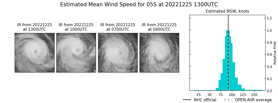 current 05S intensity image