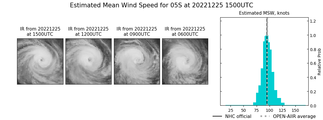 current 05S intensity image