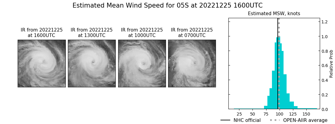 current 05S intensity image