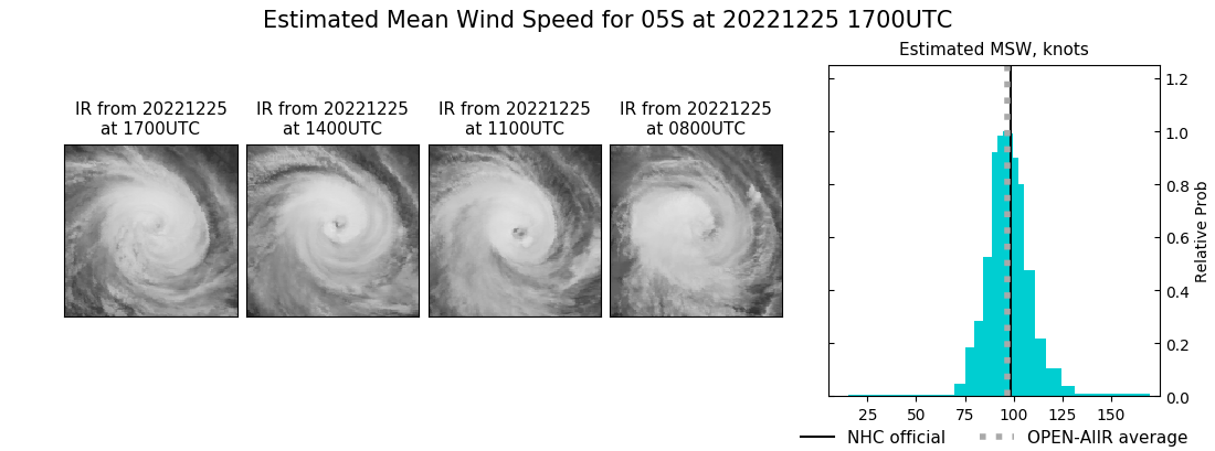 current 05S intensity image