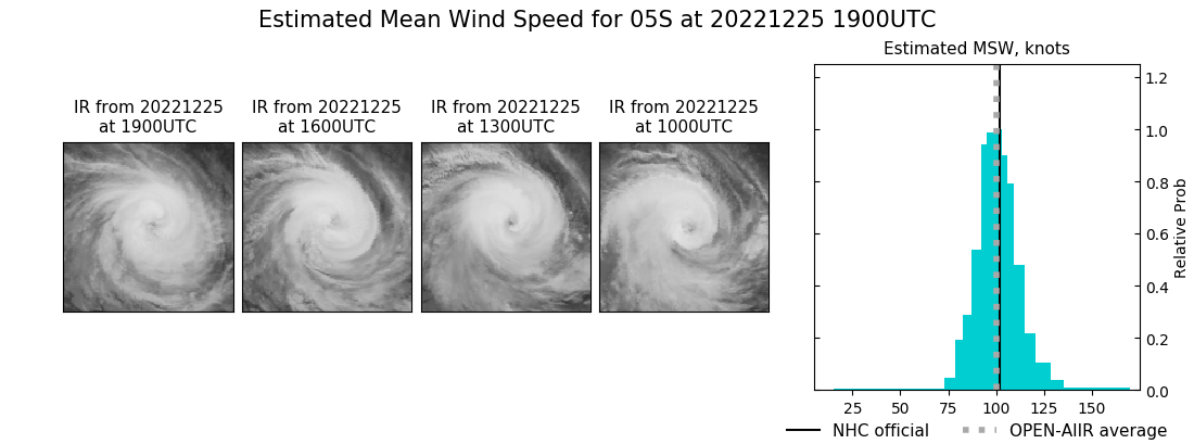 current 05S intensity image