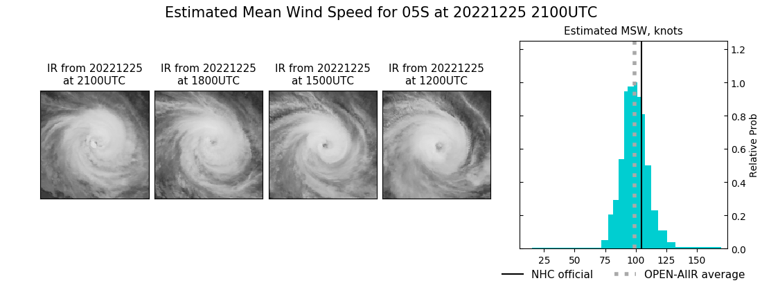 current 05S intensity image