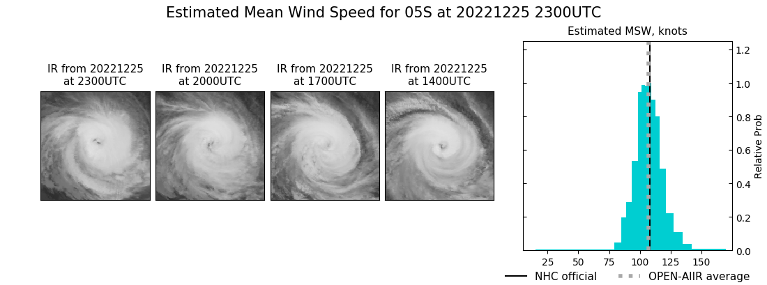 current 05S intensity image