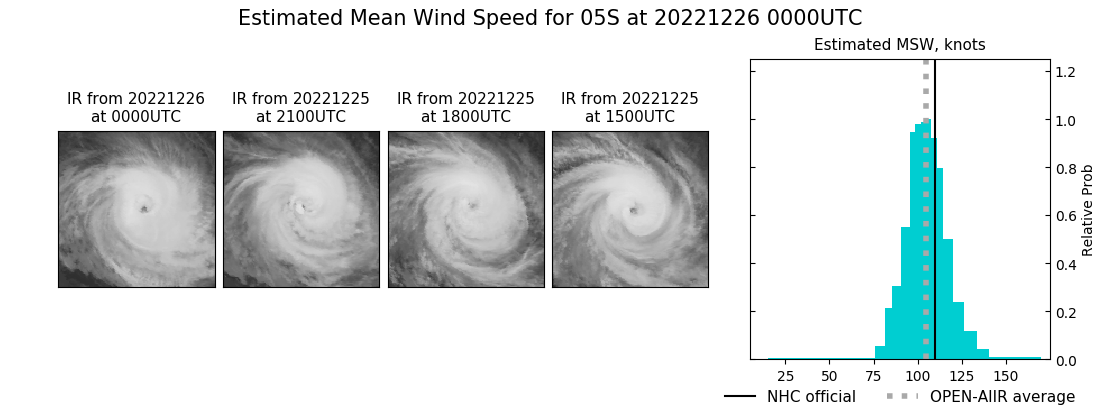 current 05S intensity image