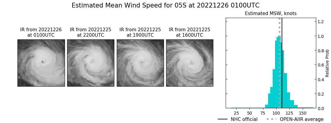 current 05S intensity image