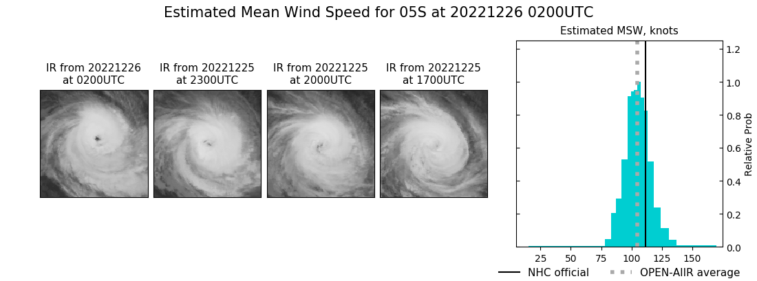 current 05S intensity image