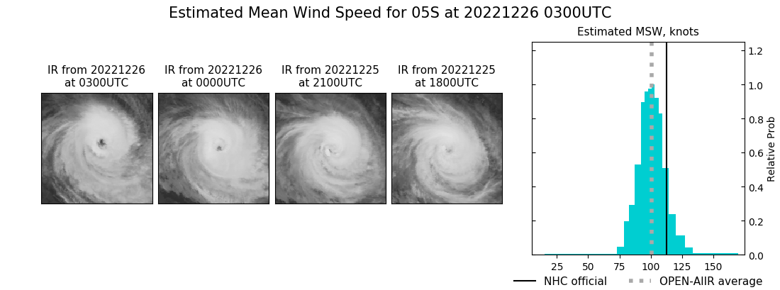 current 05S intensity image