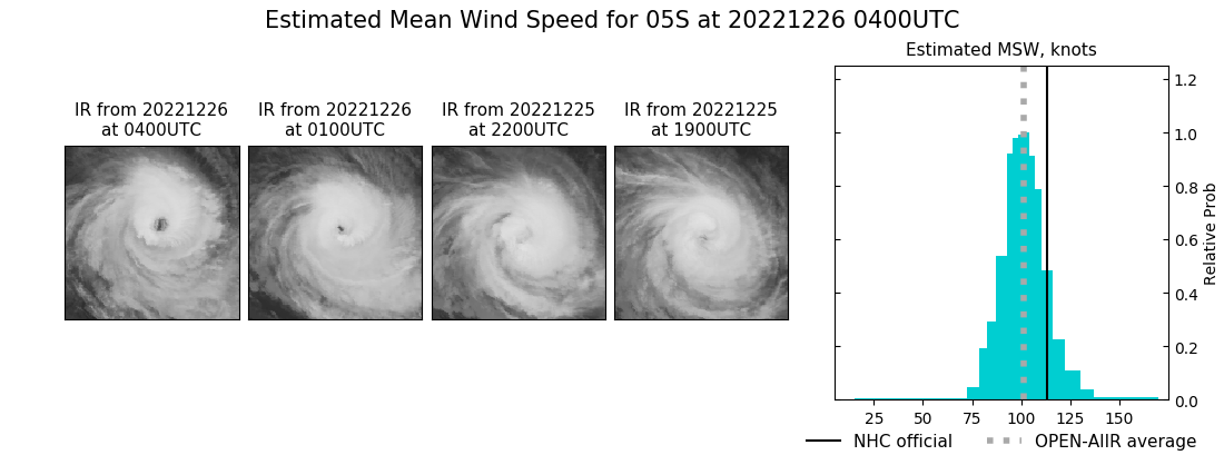 current 05S intensity image