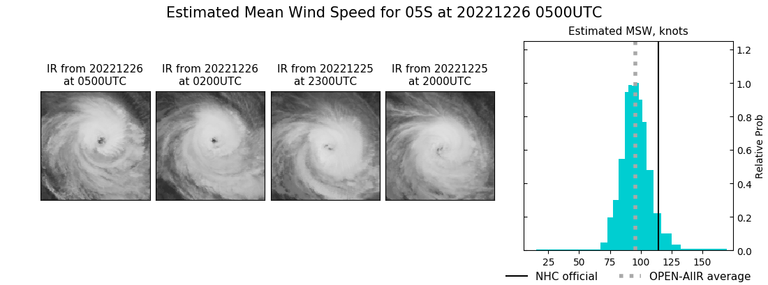 current 05S intensity image