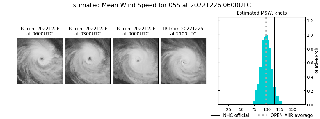 current 05S intensity image