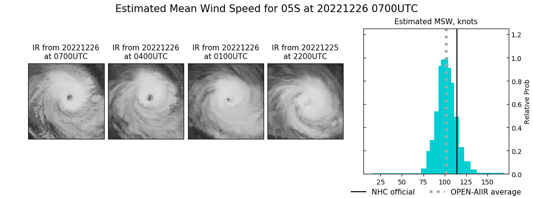 current 05S intensity image