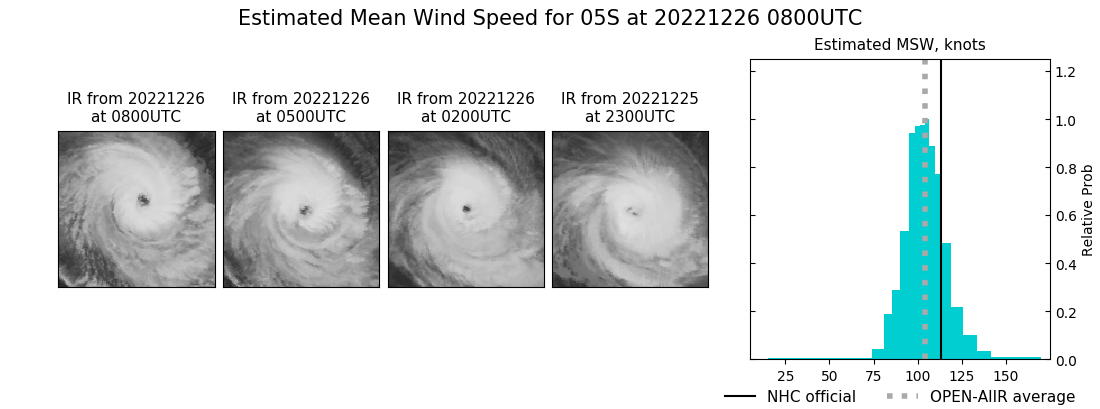 current 05S intensity image