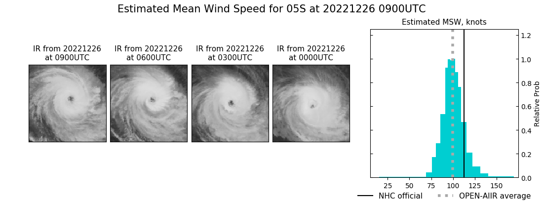 current 05S intensity image