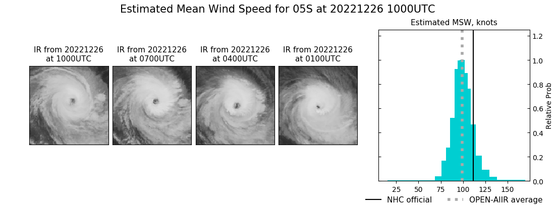 current 05S intensity image