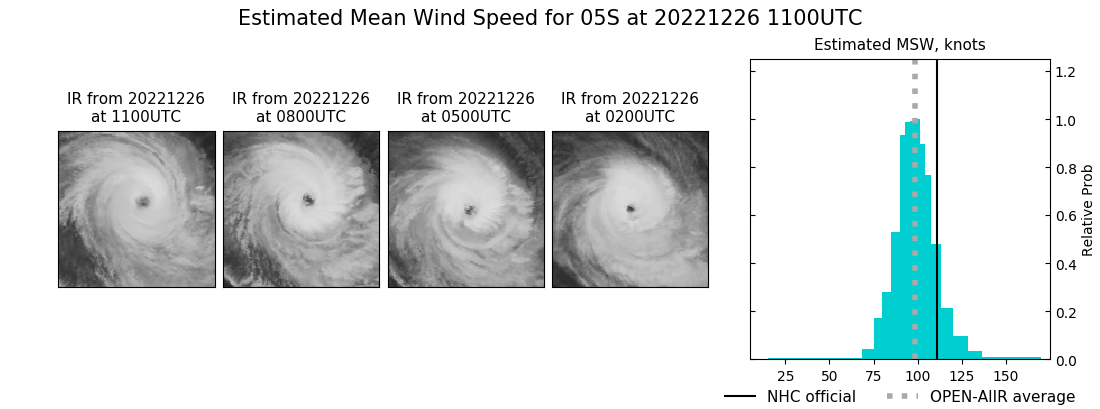 current 05S intensity image