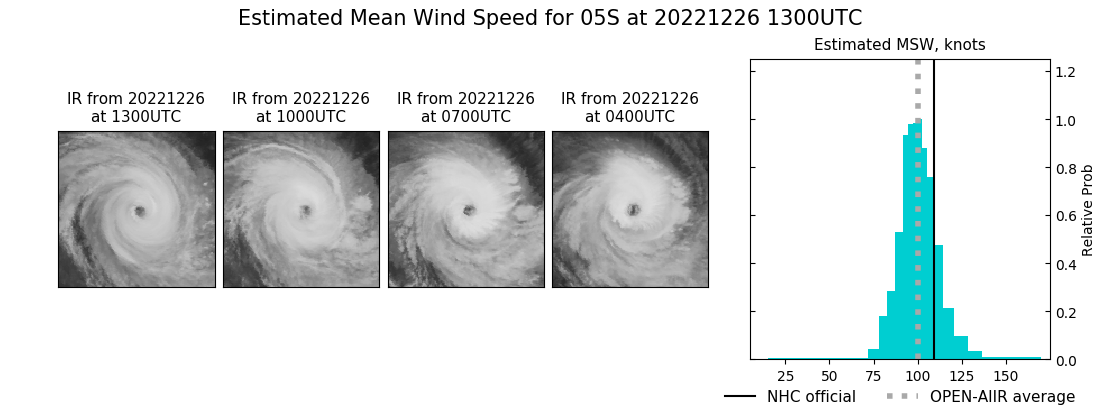 current 05S intensity image