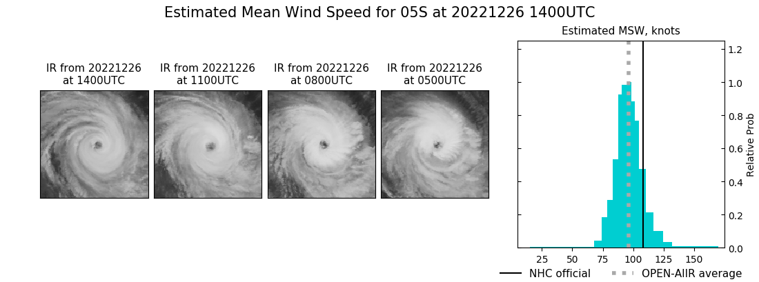 current 05S intensity image