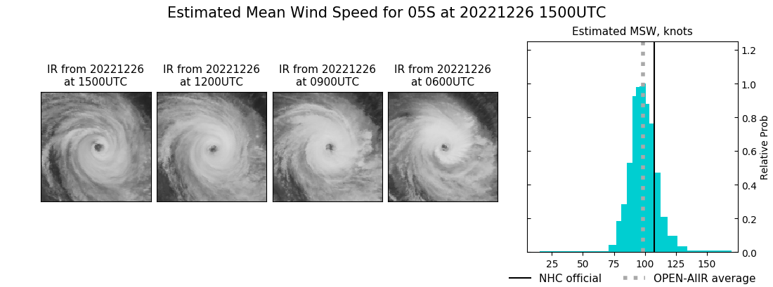 current 05S intensity image