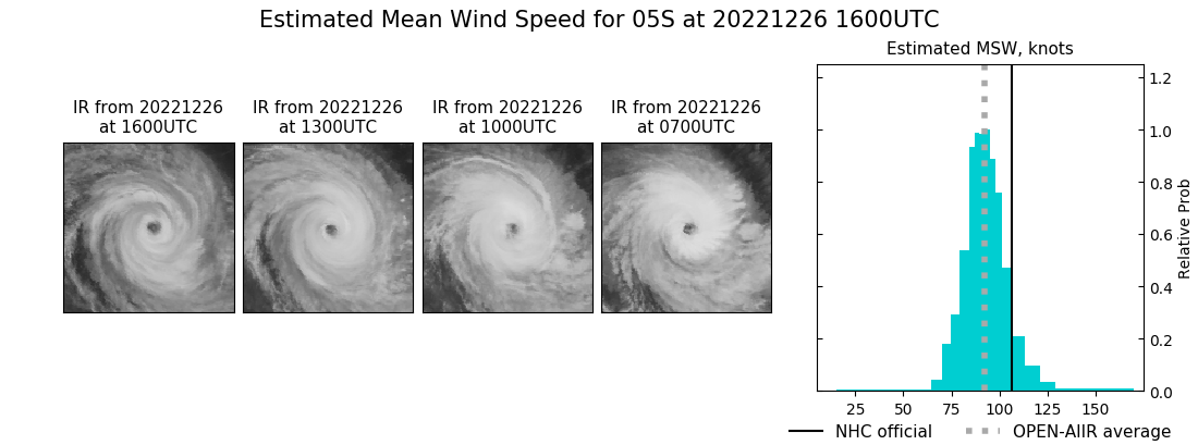 current 05S intensity image