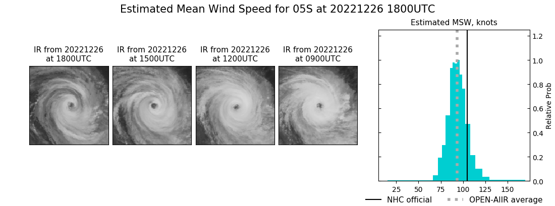 current 05S intensity image