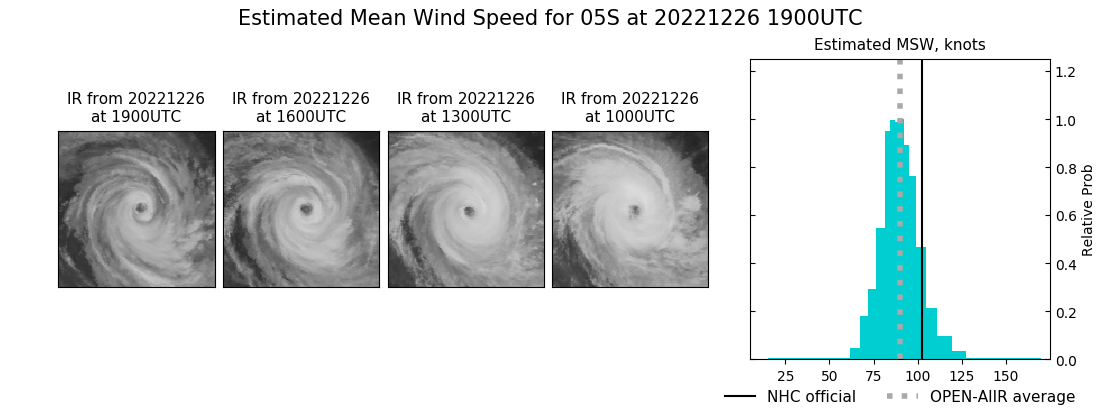 current 05S intensity image