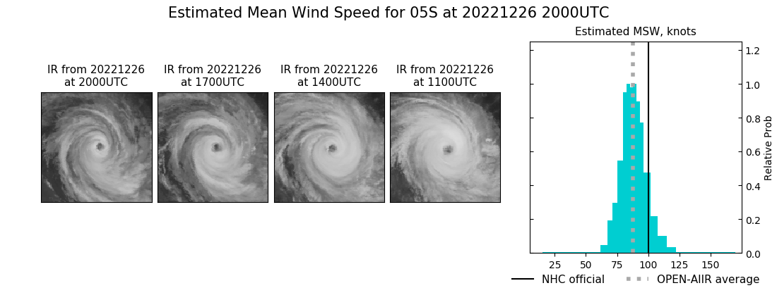 current 05S intensity image