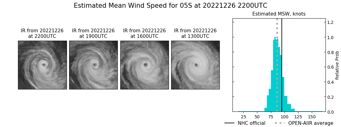 current 05S intensity image