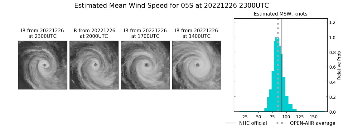 current 05S intensity image