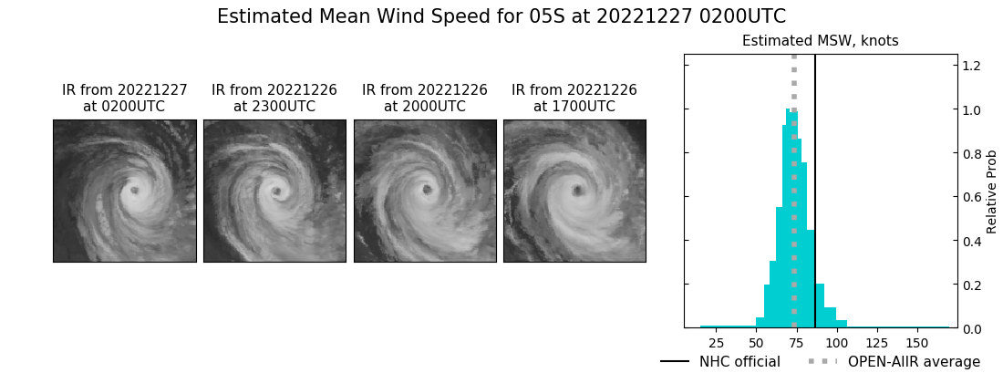 current 05S intensity image