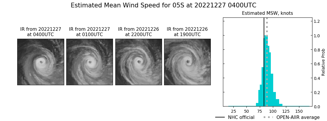 current 05S intensity image