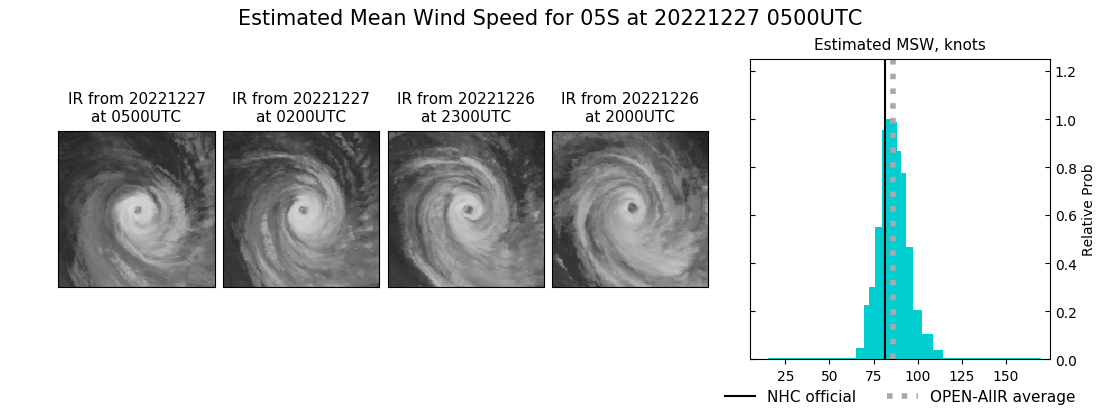 current 05S intensity image