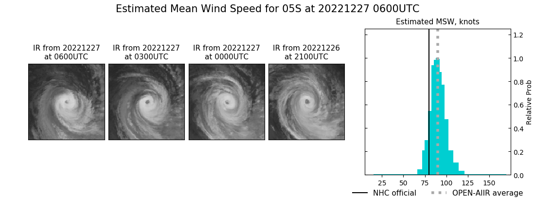 current 05S intensity image