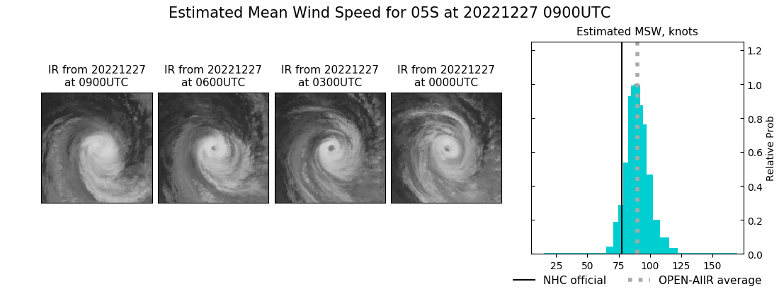 current 05S intensity image