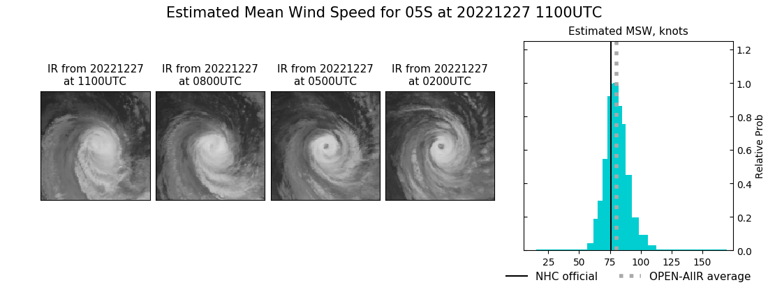 current 05S intensity image