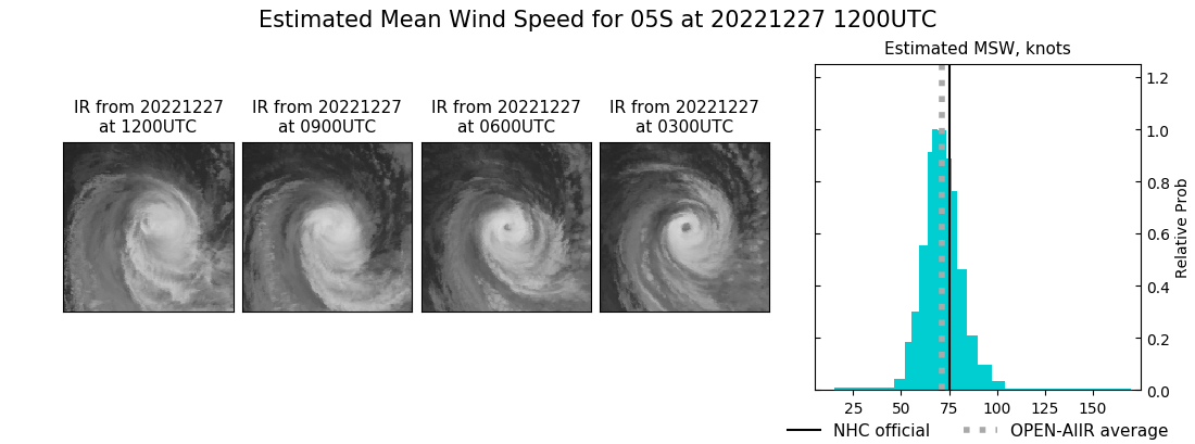 current 05S intensity image