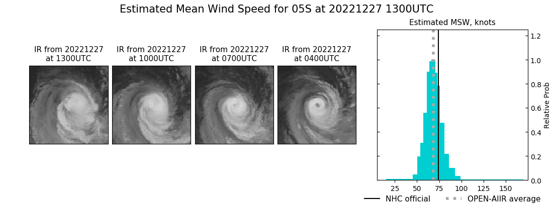 current 05S intensity image