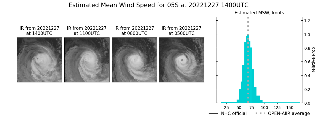 current 05S intensity image