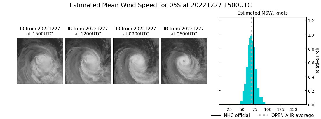 current 05S intensity image