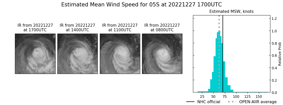 current 05S intensity image