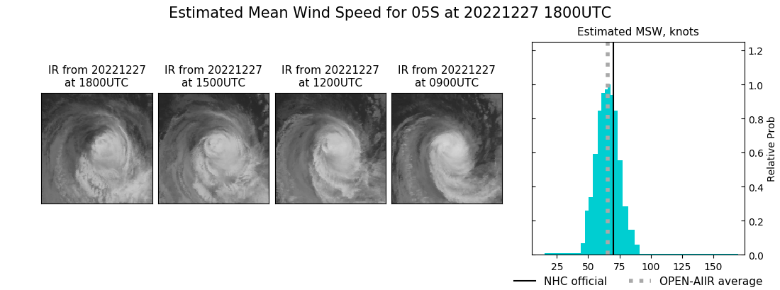 current 05S intensity image