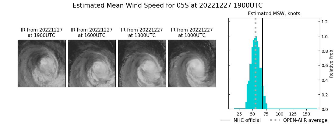 current 05S intensity image