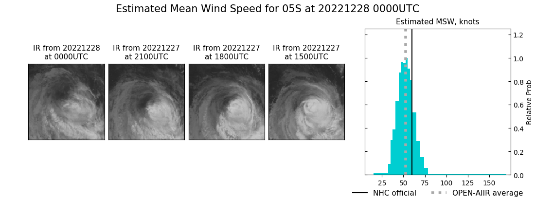 current 05S intensity image