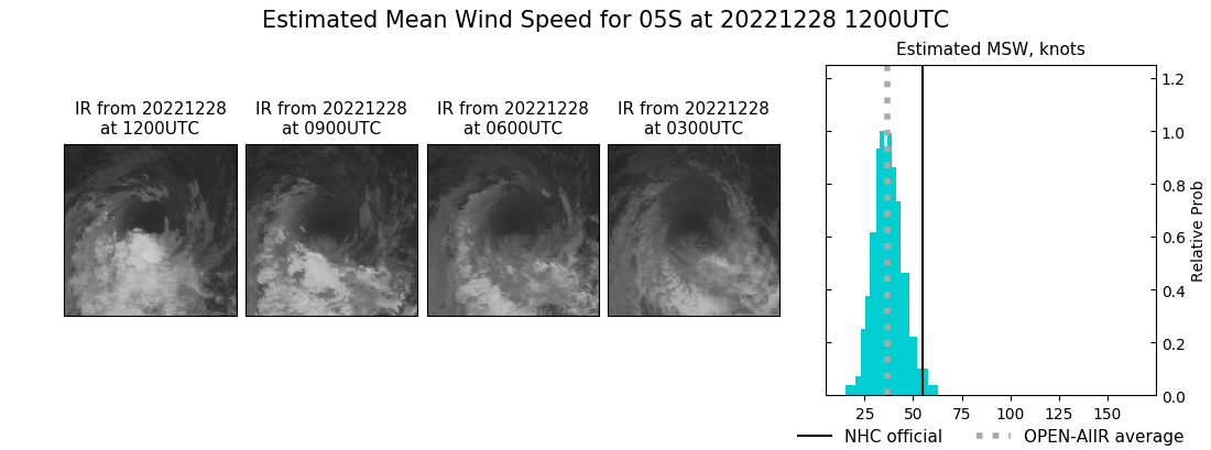 current 05S intensity image